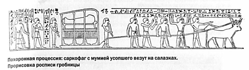 Похороны в Древним Египете.